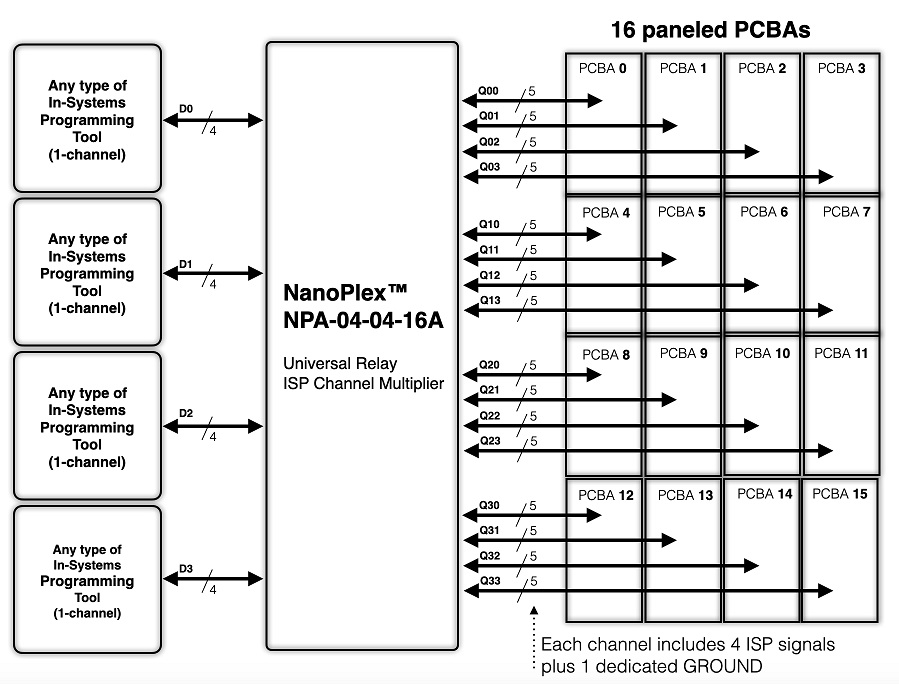 mg04011-nanoplex-npa-04-04-16a-typical-application-diagram.jpg